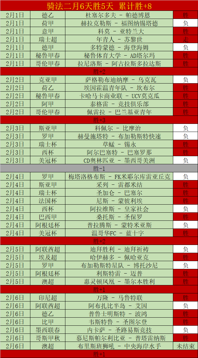 赛季西甲第,轮赛事亮点,盘点,永利高70net官网,永利高70net娱乐城平台