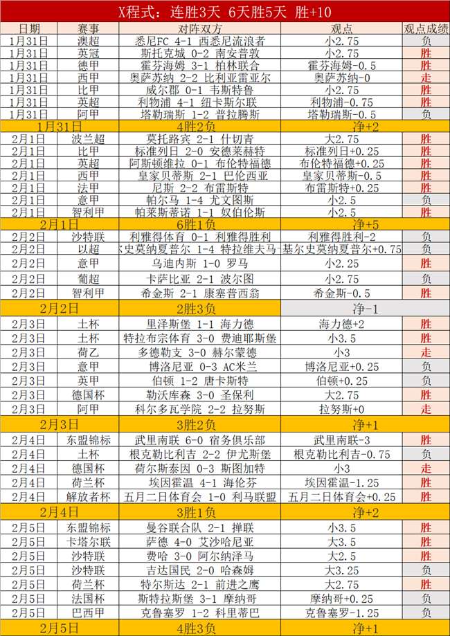 阿森纳球员,腿部画作逗,乐女友,永利高70net官网,永利高70net娱乐城平台