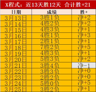 大乐透期号,专家推荐,德乙异常表,永利高70net官网,永利高70net娱乐城平台