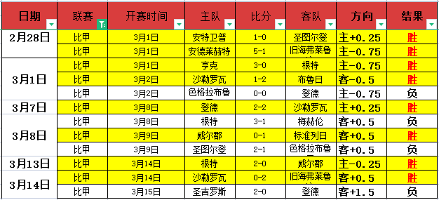 足球,周五,沙特联推荐,永利高70net官网,永利高70net娱乐城平台