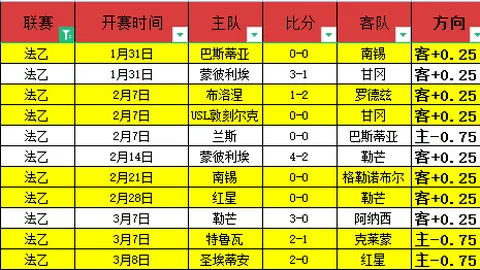 伊万指挥失误，黄政宇选择不当，国足战败，教练与门将各负其责一半