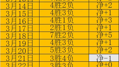 大乐透期号专家推荐：德乙异常表现揭示关键
