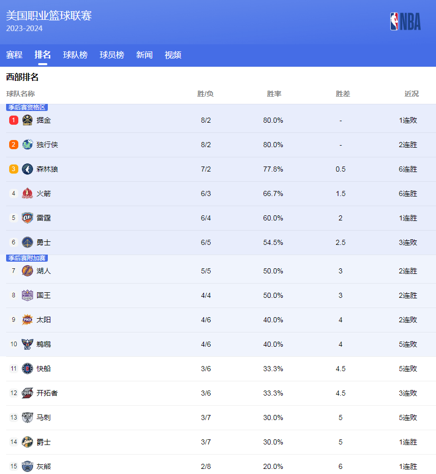 随着青年球